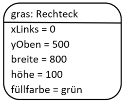 Objektakrte