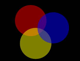 Farbkreise