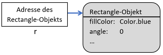 Ref