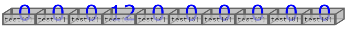 Array