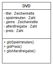 Klasse DVD