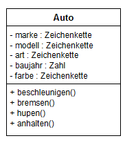 Klasse Auto